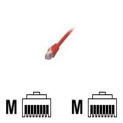 MCL - Cordon de brassage RJ45 CAT 6e MCL - Cordon de brassage RJ45 CAT 6 U/UTP - 50cm Rouge MCL - Cordon de brassage RJ45 CAT 6e MCL - Cordon de brassage RJ45 CAT 6 U/UTP - 50cm Rouge